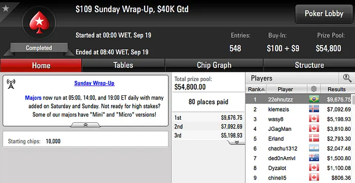 João Mathias Vice no Super High Roller do Party Poker (.500) & Mais 107