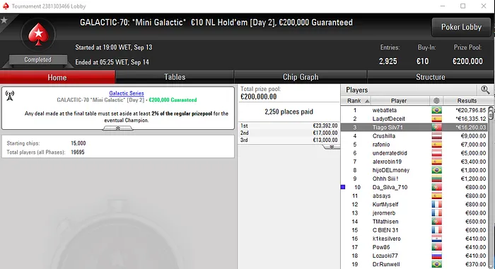 Ouro para PHC37 e eduardoo7673 nas Galactic Series da PokerStars.FRESPT 103