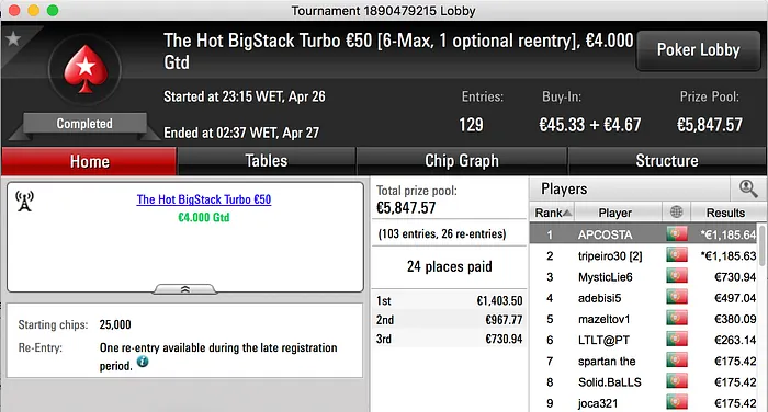 pagasantana, APCOSTA e Ferreira SNG Vencem na Sessão de Quarta 102