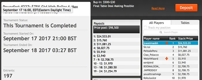 Rafael Moraes Vai Buscar k ao Partypoker; João Simão Crava 3º High Roller 103