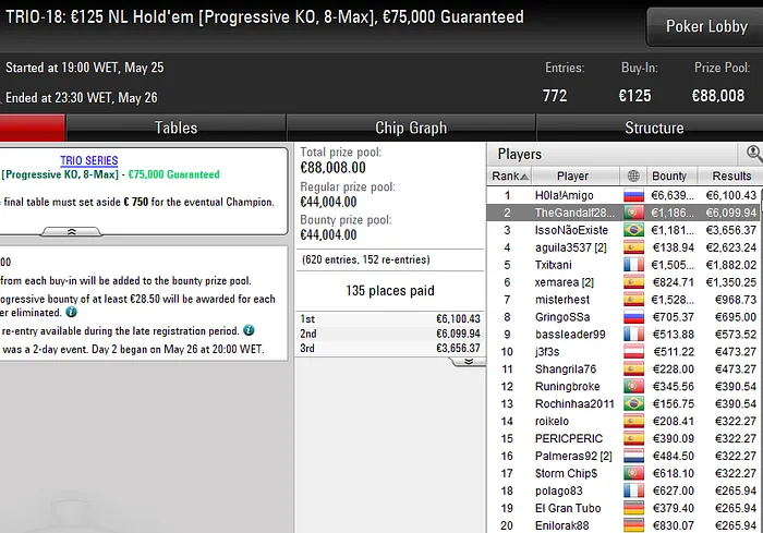 TRIO Series PokerStars Portugal