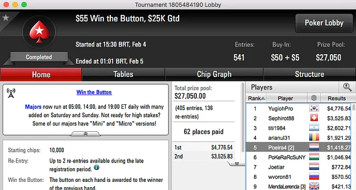 Tacuara 2º no k Octopus da 888 (,169); Naza114 Vence Omania 9 & Mais 102