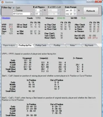 Stratégie Preflop : les "leaks" chez les joueurs réguliers 103