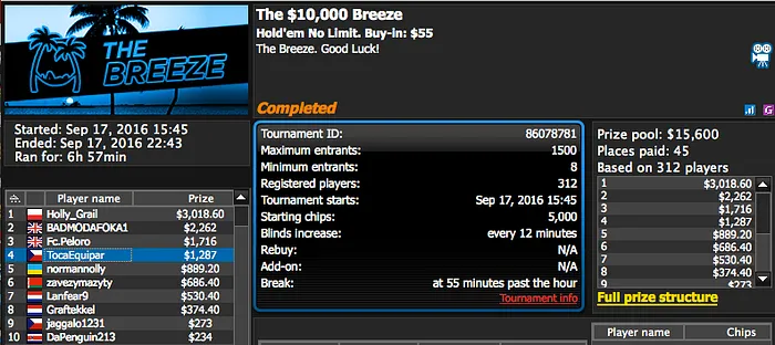 Sousinha Vence Crocodile k, 07Papi 3º no Hot 5 & Mais 105