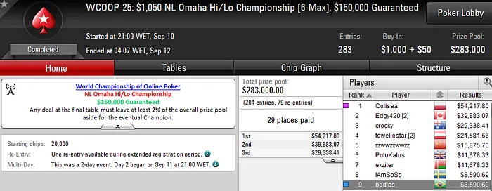 WCOOP 2016: Bedias, Chicalltreta, VzB_Poker e Netinho_RJ Faturam 102