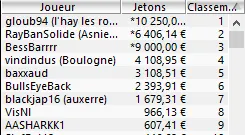 MTT Online : PMU.fr survivra-t-elle à la guerre des prizepools garantis ? 104