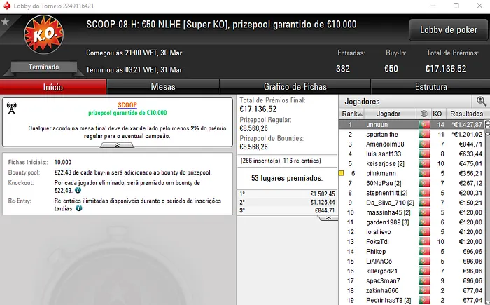 SCOOP.pt: Bartolini01, Amendoim88, mat3us e unnuun Recebem Títulos 104