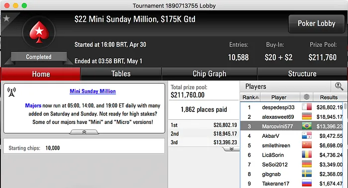 iveydoagrest foi o maior vencedor da reta de domingo do PokerStars 103