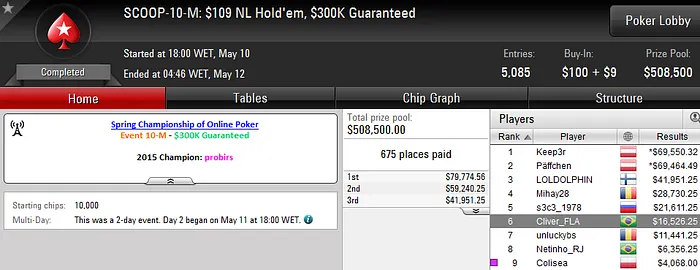 SCOOP 2016: Renato Maia Conquista 6º Título para o Brasil 104