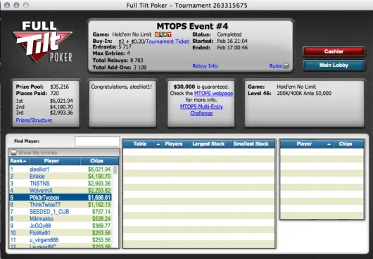 aleelliot1 Conquistou Primeiro Título para o Brasil nos MTOPS 104