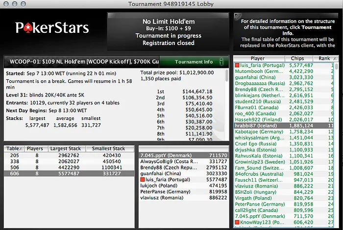 luis_faria, KnowWay123, Arise e Tiago Dias no Dia 2 do WCOOP #01 e #02 101