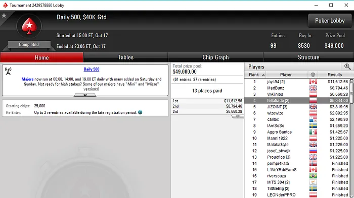 Salas Internacionais: David Abreu Conquista Big 9 da PokerStars 102