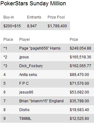 Sunday Briefing: Sessões Online nos Domingos de 2010 terminam com Page "pageh656" Harris a... 101