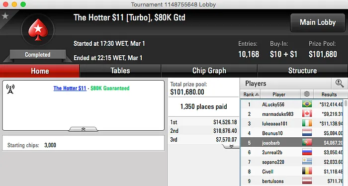 Filipe "Kuatro" Silva, PokerTour12 e João Barbosa com Domingo ITM 103