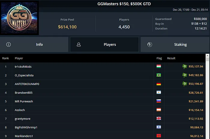 ggmasters ggpoker