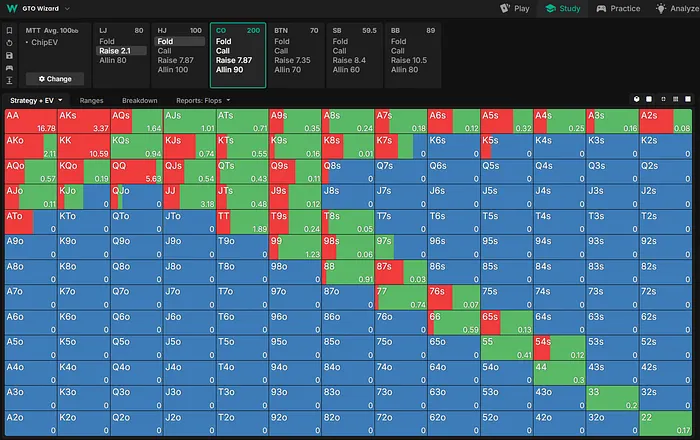 Velasevic's preflop range.