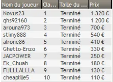 MTT Online : Overlay dans les tournois deepstacks 107
