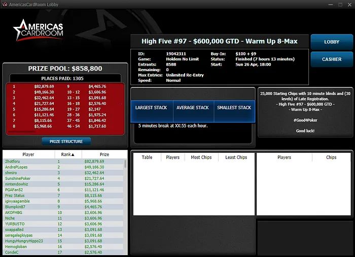 americas cardroom poker online