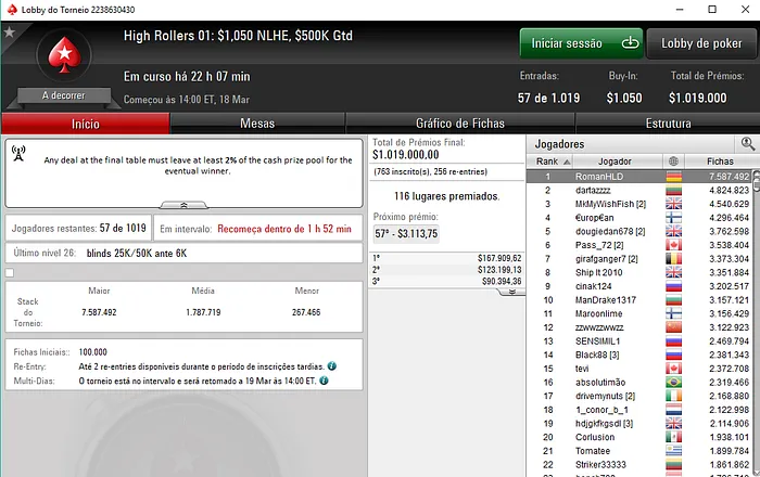 Luciano Garcia Crava Evento #03 do High Rollers e Forra 6,690 101