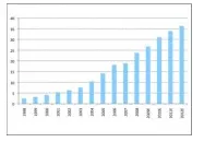 L'Europe, leader mondial des jeux en ligne 102