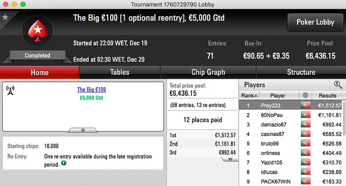 Prey223 Vence The Big €100, é 3º no The Hot BigStack Turbo €50 & Mais 101