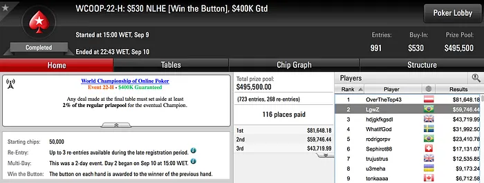 Dois Vice-Campeões Brasileiros no WCOOP 101