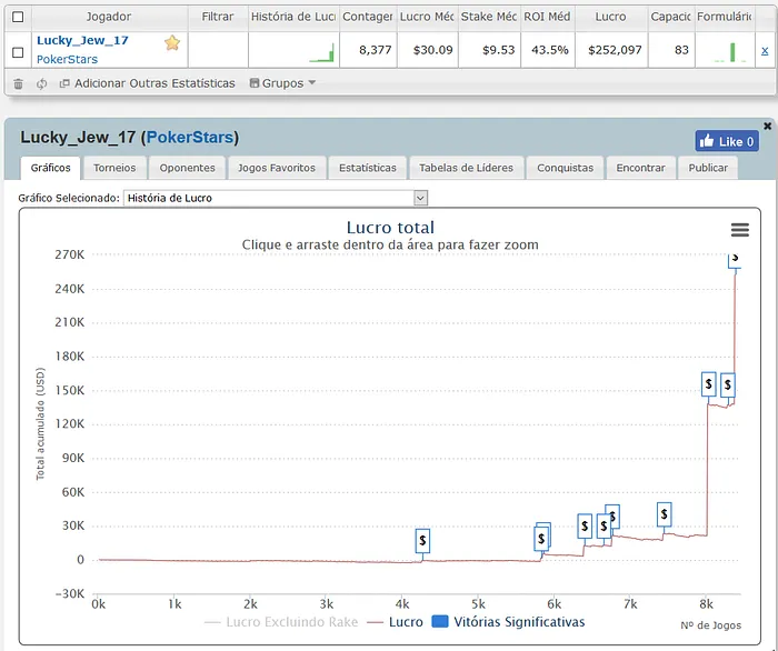 Russo Vence Duas Vezes o Sunday Million em Apenas 50 Dias 101