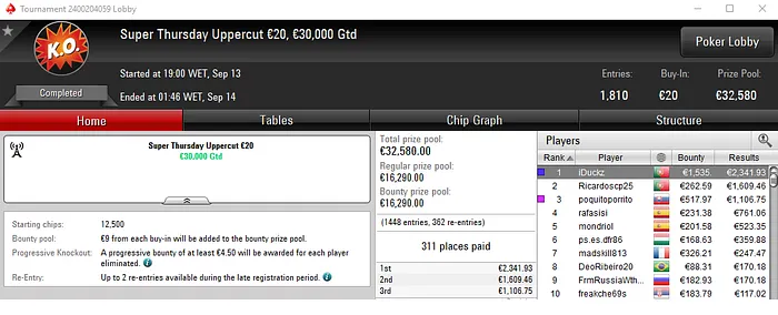 Super Thursday para iDuckz e SoGood2cya nos Torneios Regulares & Mais 101