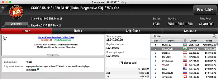 Padilha Vice no SCOOP #56 High (7k), Hugool88 Crava o Medium (K) & Mais 102