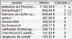 MTT Online : Christophe de La Maison du Bluff 4 en table finale du 6-Max Club 250€ 105