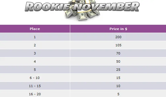 Play in Chilipoker's Exclusive Rake Race for Your Share of ,000 101