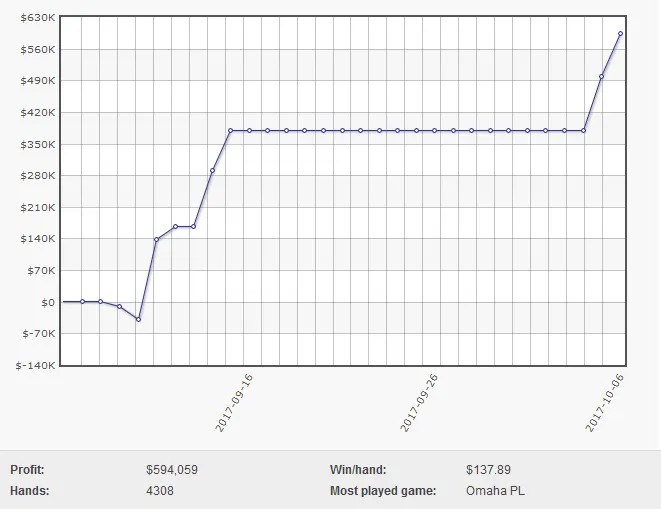 Trueteller Embolsa Mais de Meio Milhão em 30 Dias 101