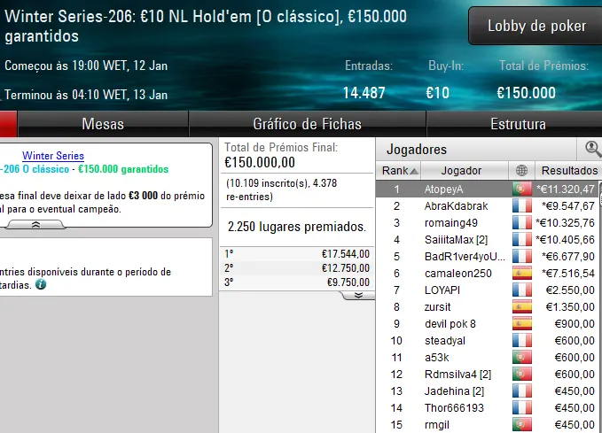 pokerstars poker online