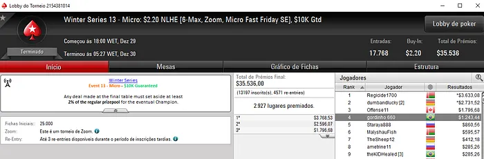 Winter Series: Mais 3 Medalhas de Prata para o Brasil 108