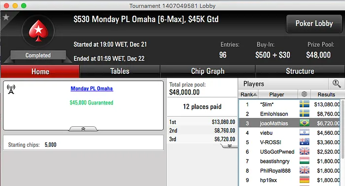 João Mathias Show: EPT Dublin (3x) e Pódio no Big 2 e 0 Monday Omaha 101