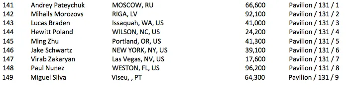 Inca7bar, Ezgam e Skyboy no Dia 2 do Evento #23: 00 No-Limit Hold'em 101