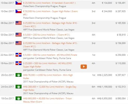 2 mois pour 2,5 millions