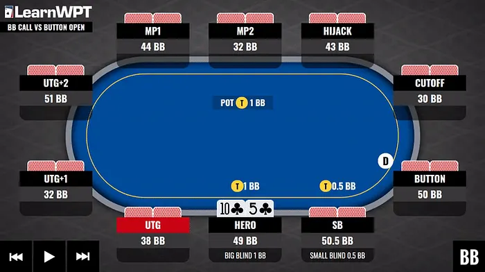 Learn WPT GTO Trainer Hand of the Week