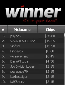 Liga PT.PokerNews - Dário "psync5" Ornelas Vence 9ª Etapa 101