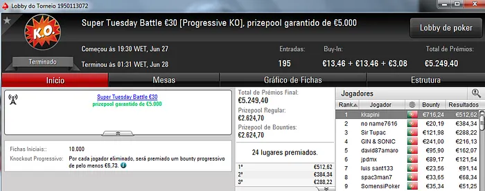 kakiers, Susanch0 e trekotreko no pódio do Super Tuesday & Mais 104
