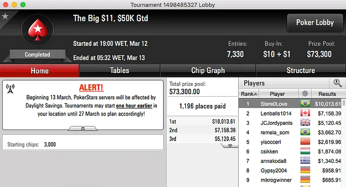 StereOLove Crava The Big  & Mais 101