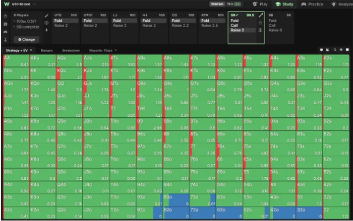 100bb SB 2bb Raise Strategy
