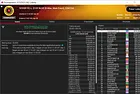 "Cantaloupe91" Wins SCOOP-92-L: $109 NLHE [8-Max, Main Event] ($376,087)