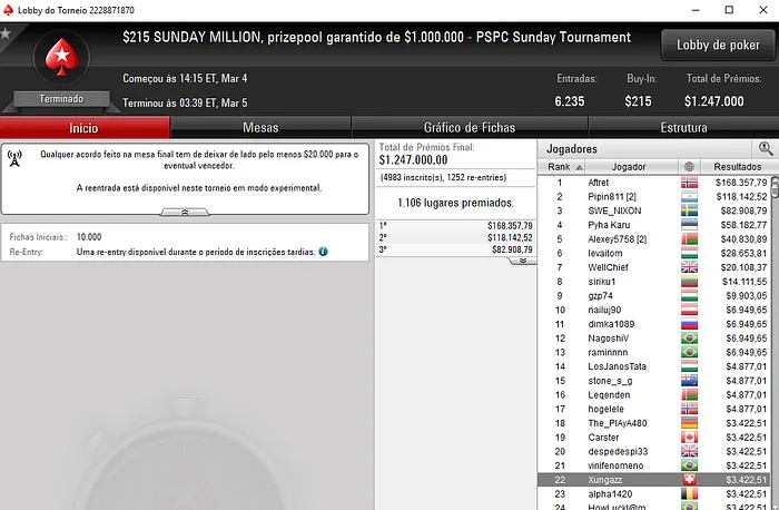 Rui Ferreira Embolsa Mais de K em Dia de Muitos Prémios Lusos 110