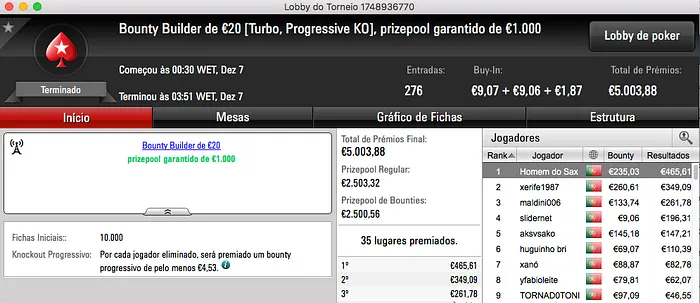 tribetes10 Vence Super Tuesday €100; Charlie o Warm-Up e SlbSpade o Battle 106
