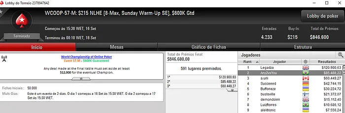 PokerStars: Um Título e Muita Forra Pesada na Reta Final do WCOOP 2018 101