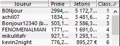MTT Online : Chris "bonjour12340" Moorman battu par "BONjour" 104
