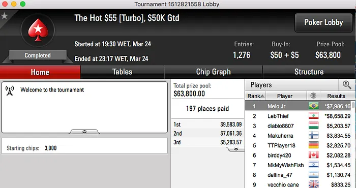 papatudin, goiaba25 e Melo Jr Faturaram no PS & Mais 103