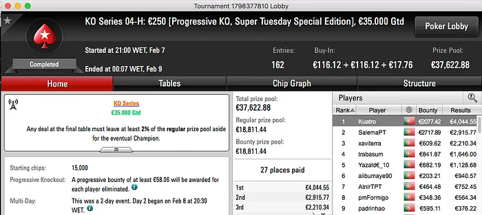 Filipe "Kuatro" Silva Vence Evento #4 High KO Series; Maior Prémio de Sempre da Sala 102