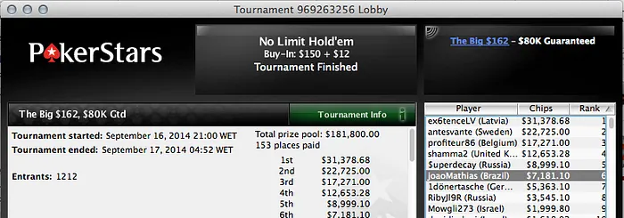 Deu Brasil em Quase Todos os Bigs: galalauzinho Crava Big , João Mathias na FT do Big... 103